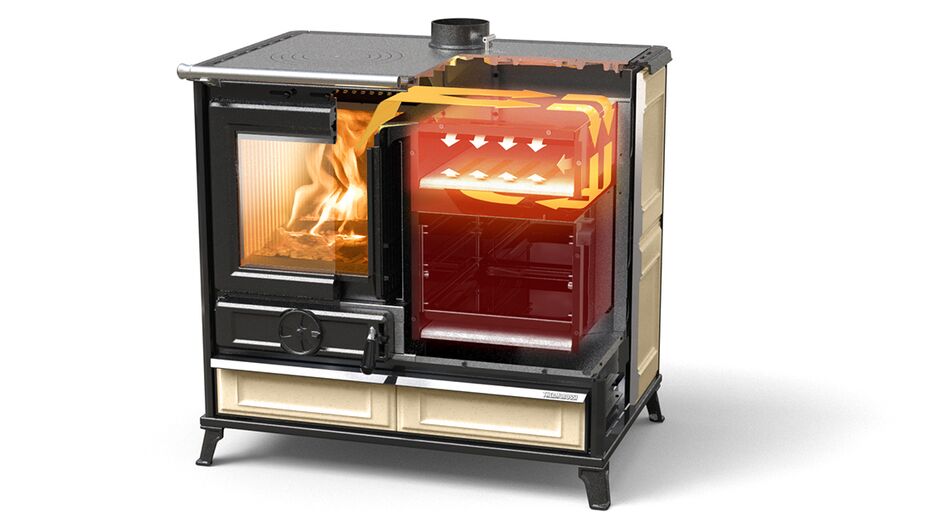 Thermorossi: En komplett guide till italiensk design, modeller & funktion 2 Illustration av Thermorossis egna utvecklade metod för matlagning.